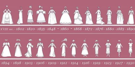 fashion timeline